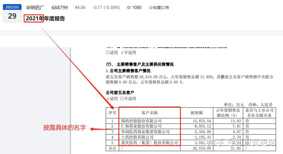 博弈論視角下的會計信息披露