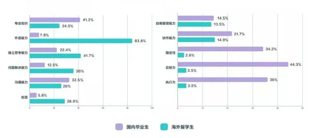 最难留学的年纪是多少(史上第一个被屎憋死的人)