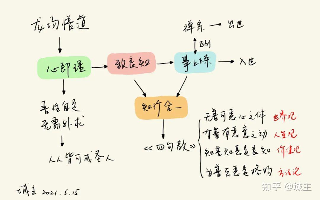 王阳明心学成就了日本，日本却用它来回击中国 - 知乎