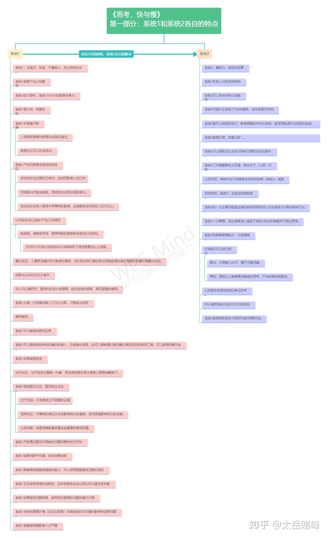 思考，快与慢》太烧脑？十分钟带你学懂基本原理！ - 知乎
