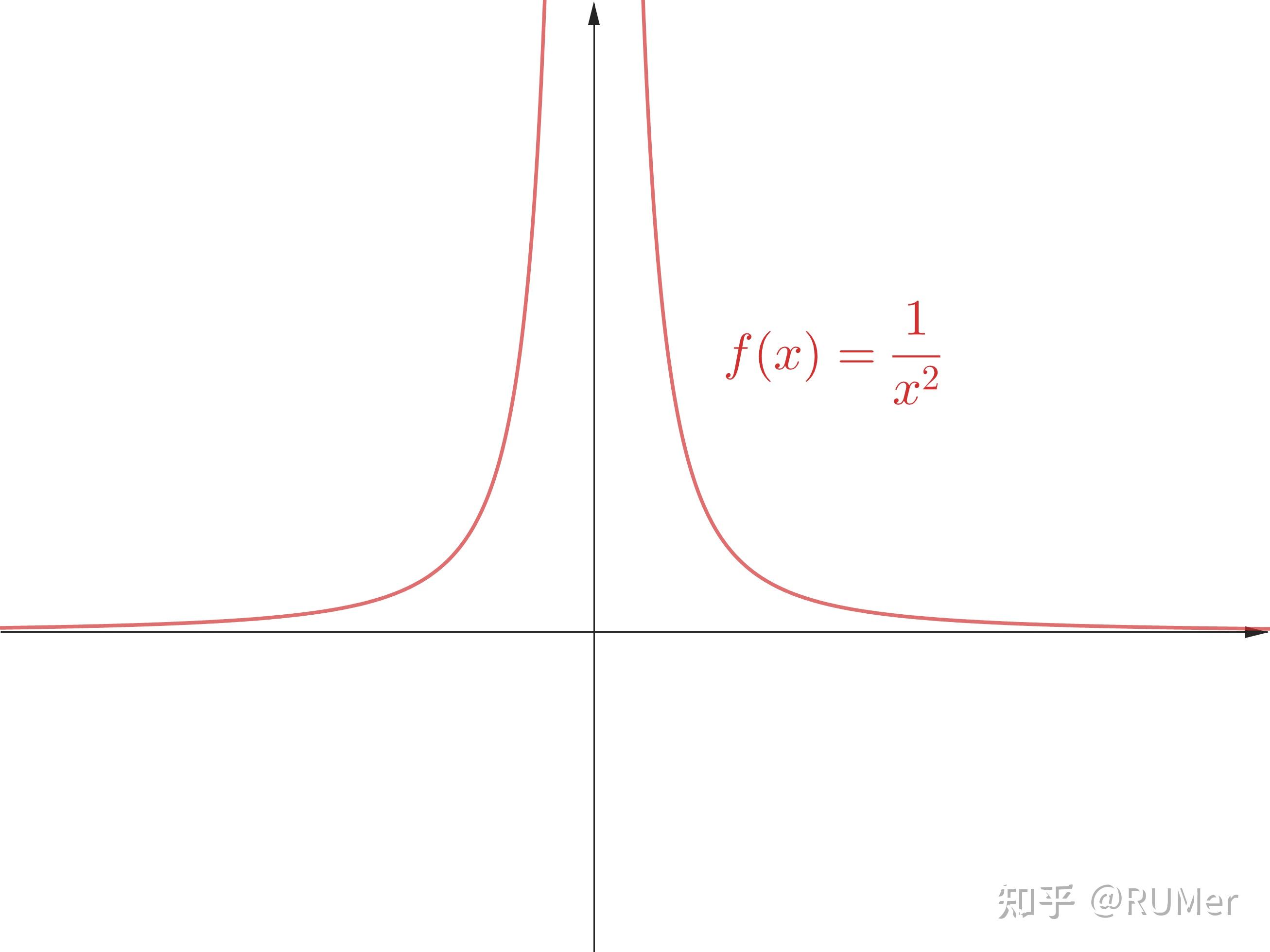 2的n次方图像图片