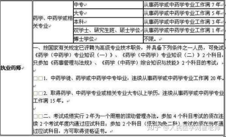 找药店兼职怎么找 找药店兼职怎么找