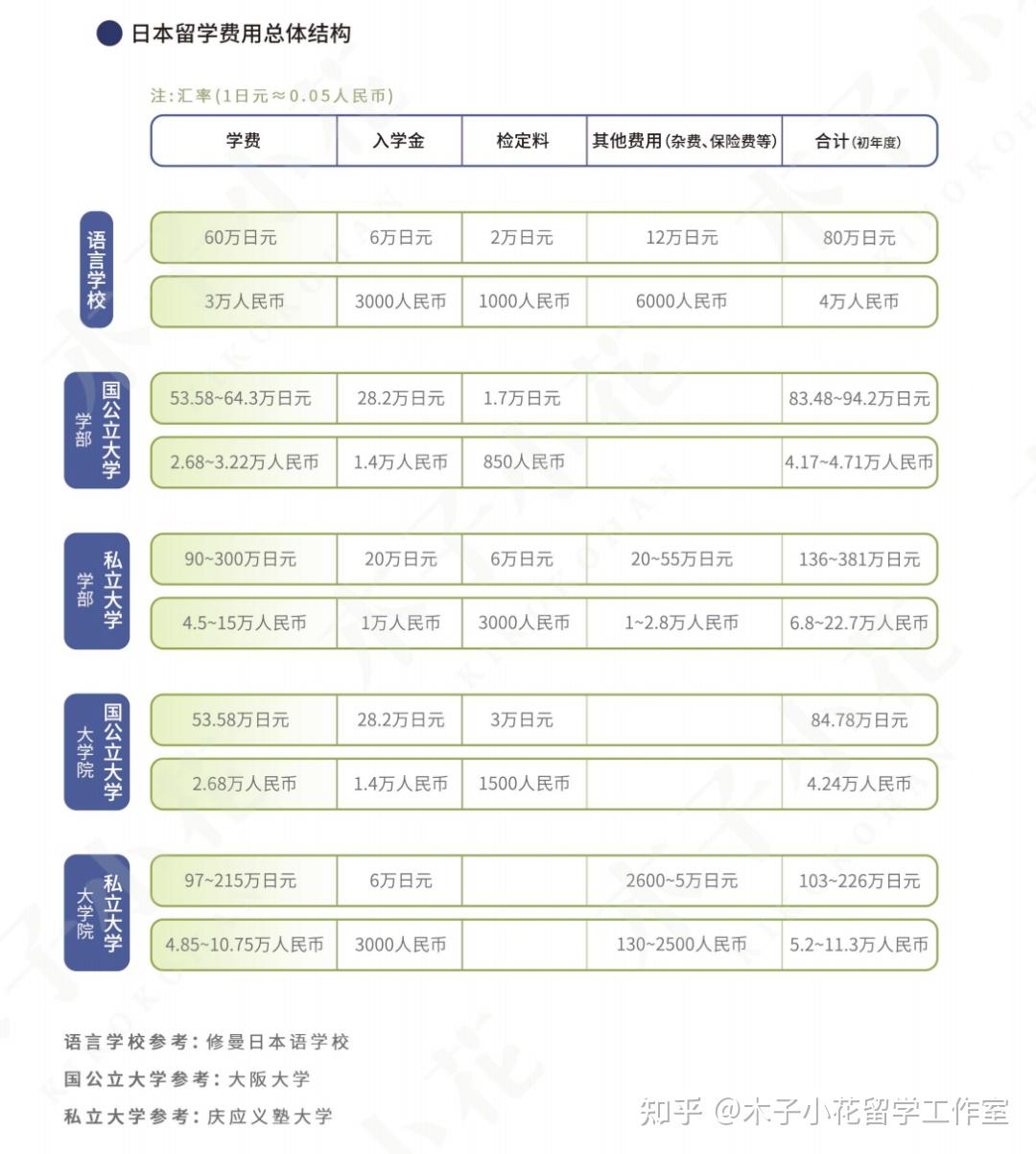 如何去日本留学读研