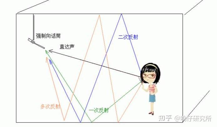 混响是什么意思，给人是一种什么样的感觉？ 知乎 