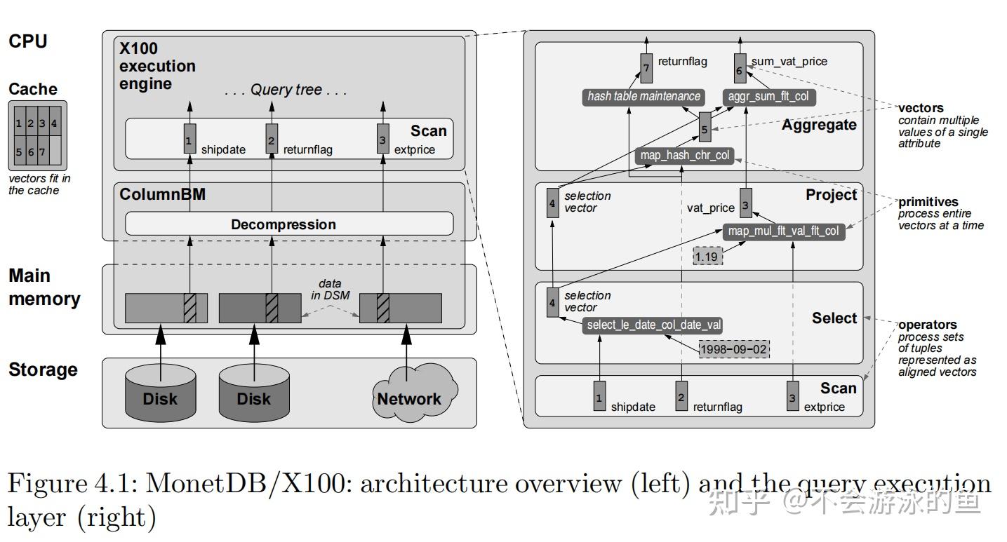 Balancing Vectorized Query Execution with Bandwidth-Optimized Storage-第 ...