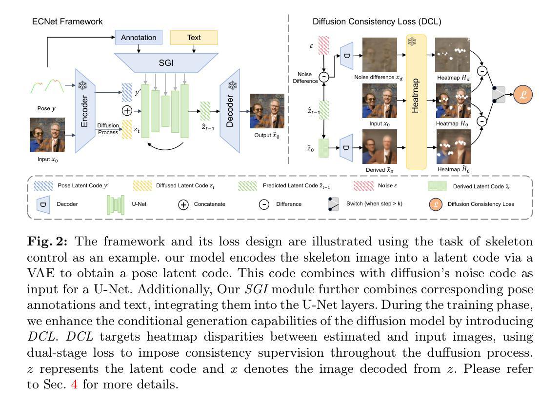 Diffusion Models