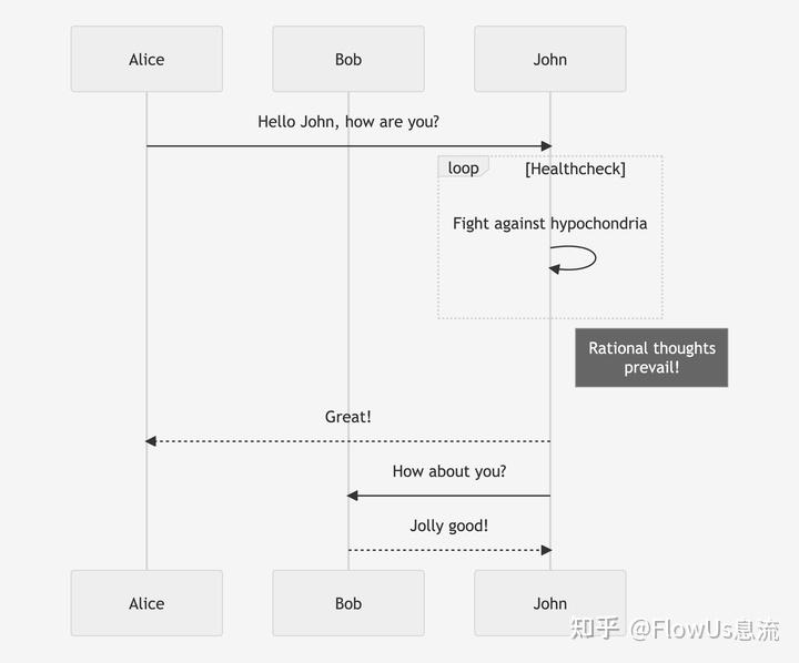 Mermaid Query Mermaid 使用教程:从入门到精通 - 知乎
