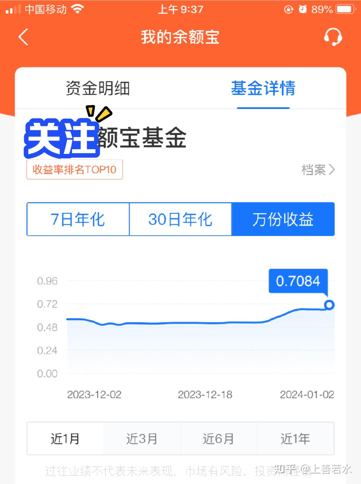 手上有六万块闲钱，如何理财才能钱生钱？ - 知乎