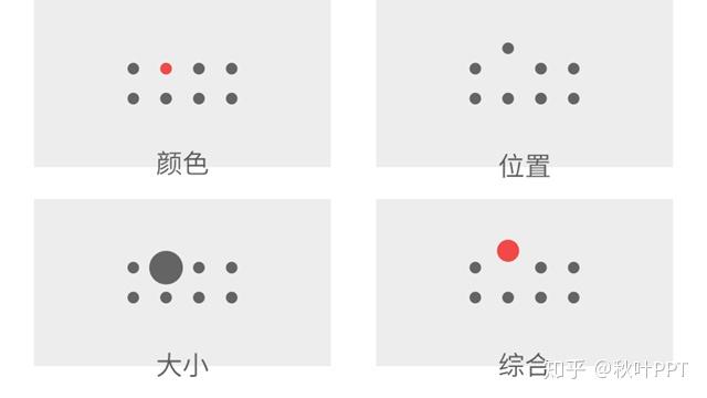 PPT怎么突出重点?6种方法随你选! - 知乎