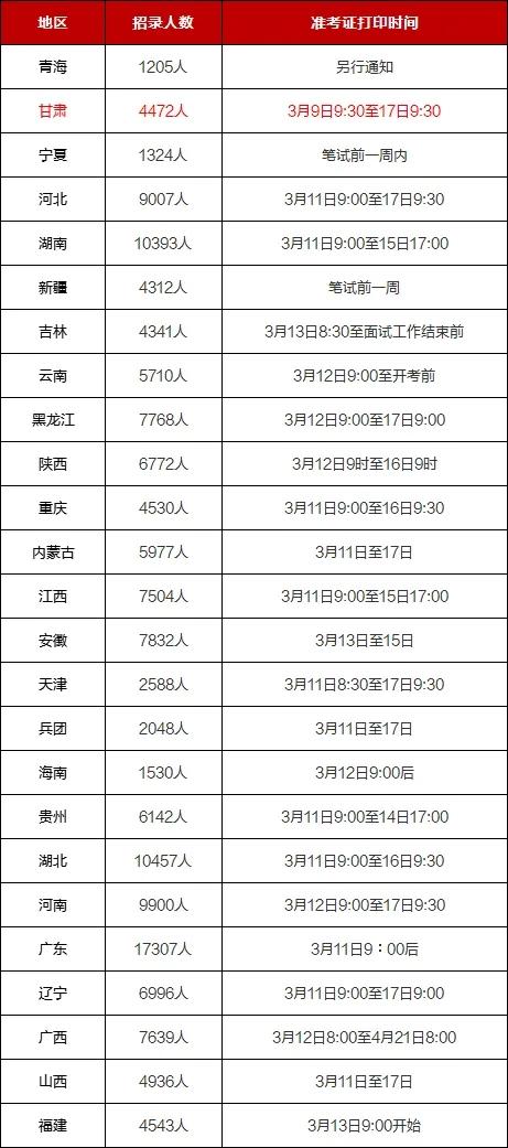 公务员考试从出笔试成绩到出面试名单之间有长时间?