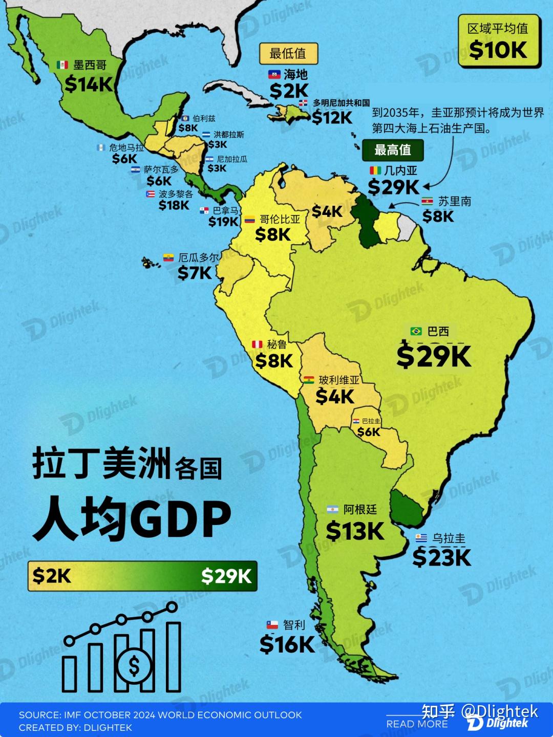 2024年拉美地区各国人均GDP排名? - 知乎
