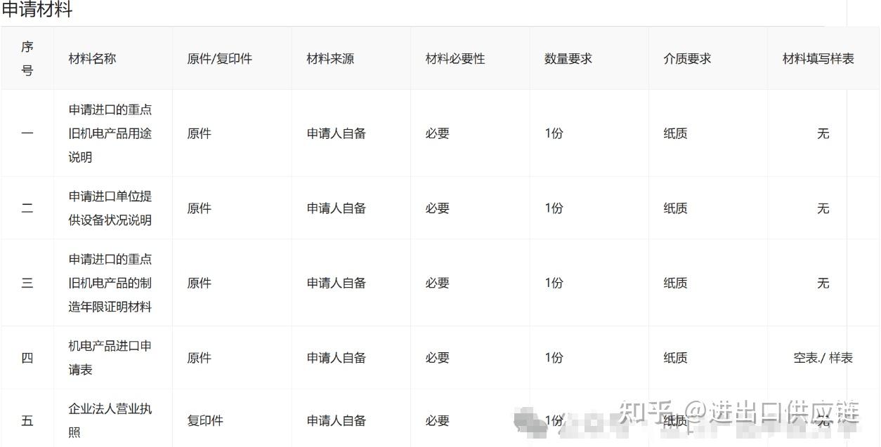 【资质与证书】“机电类”进口许可证件办理流程
