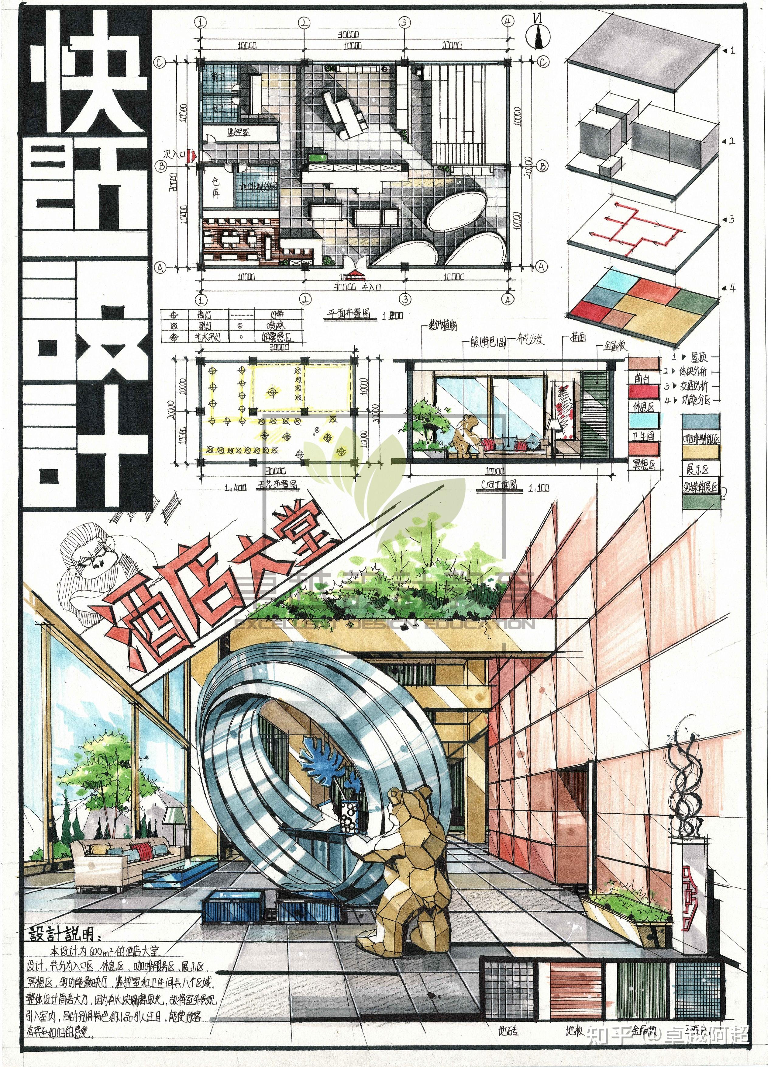 湖南工商大学环艺考研手绘内容、湖南工商大学环艺考研复试内容、湖南工商大学环艺考研手绘作品 - 知乎