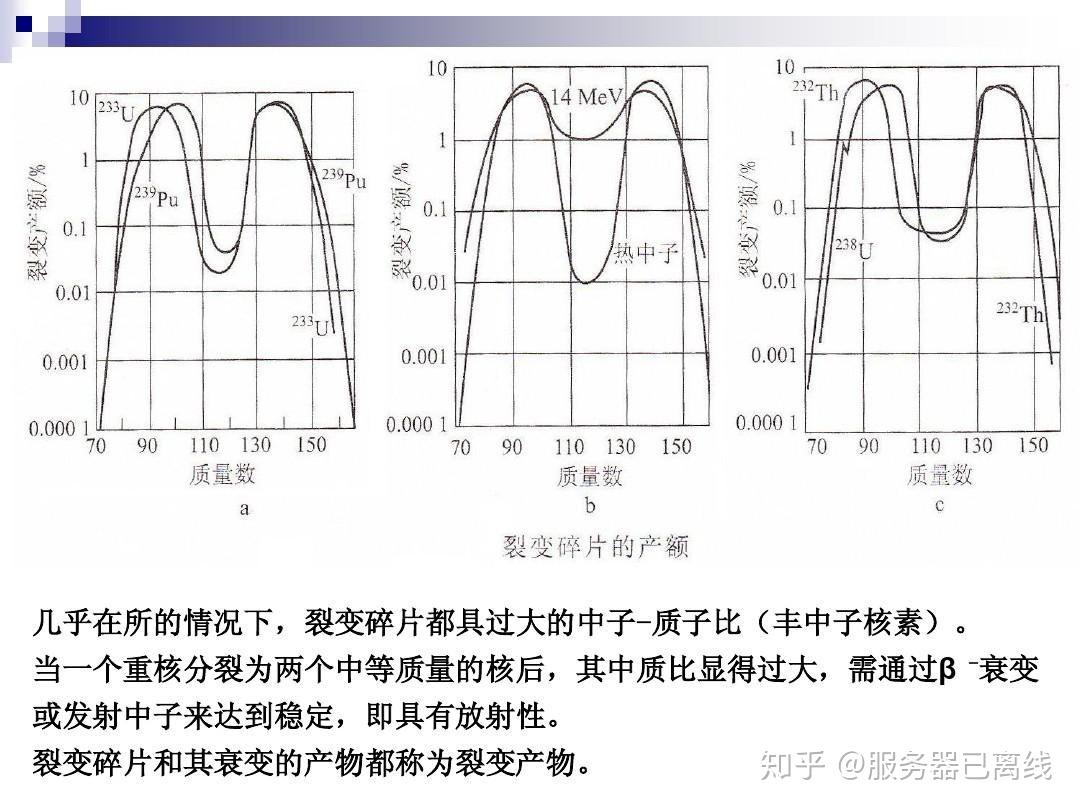 请问福岛核电站问题能否用小型核武核爆来加速残留物的衰变
