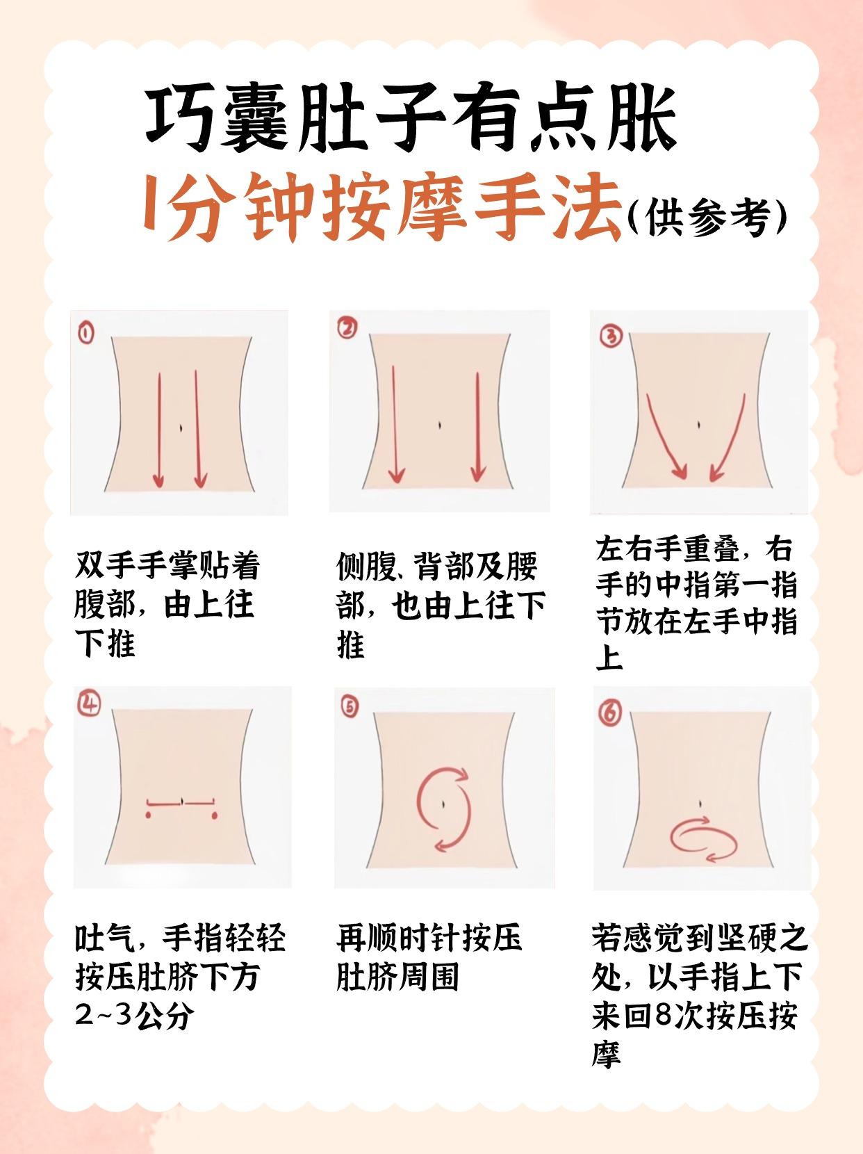 有没有巧囊每天肚子疼的呢