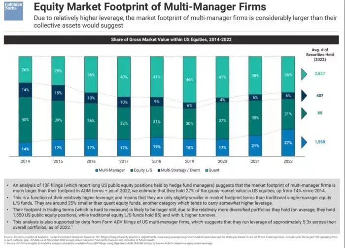 Multimanage 市场只有这么多阿尔法,Multi-Manage Fund生存之路! - 知乎