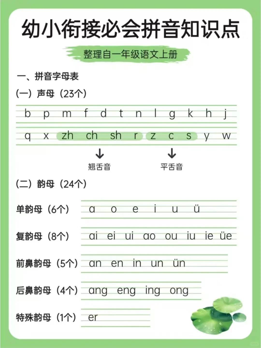 幼小衔接必会拼音知识点+300字 - 知乎