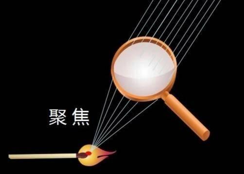放大镜能汇聚太阳光点燃火柴,那么月光能行吗? - 知乎
