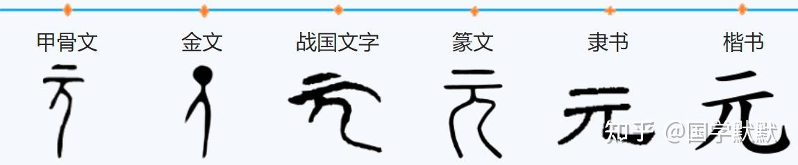 1、【一部】对元字的理解 - 知乎