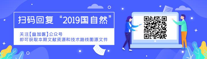 全网独家 | 2019年NSFC最新【已中标】项目深度剖析,绝对值得珍藏与转发! - 知乎