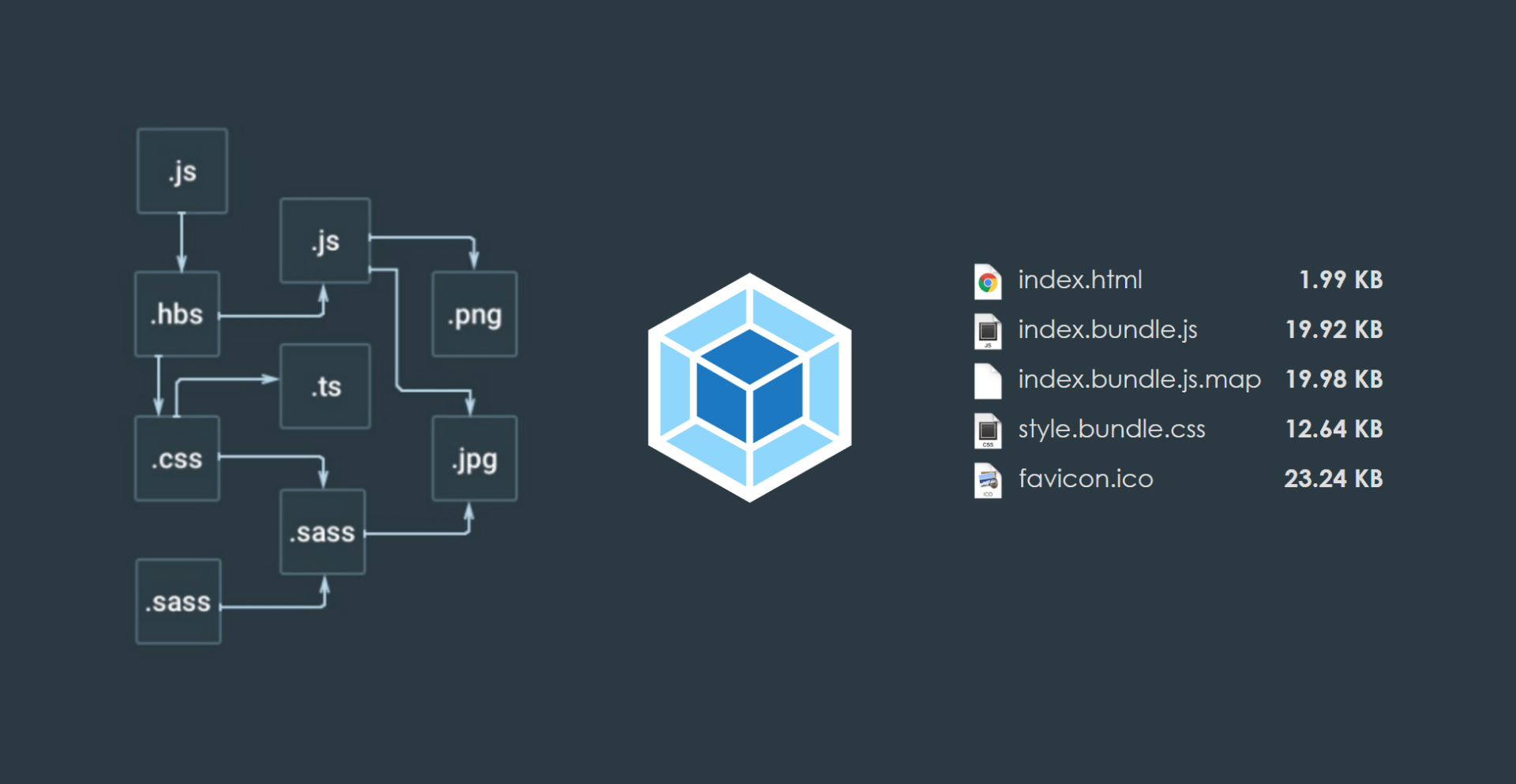 webpack 2 打包实战