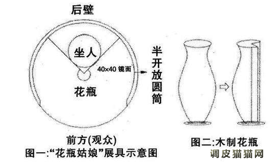 花瓶姑娘原理图解图片