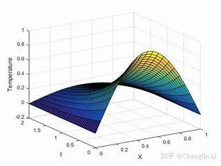 数值分析方法学习(1) - 知乎