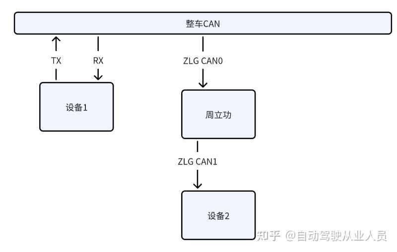 第6章 周立功python二次开发 - CAN隔离 - 知乎