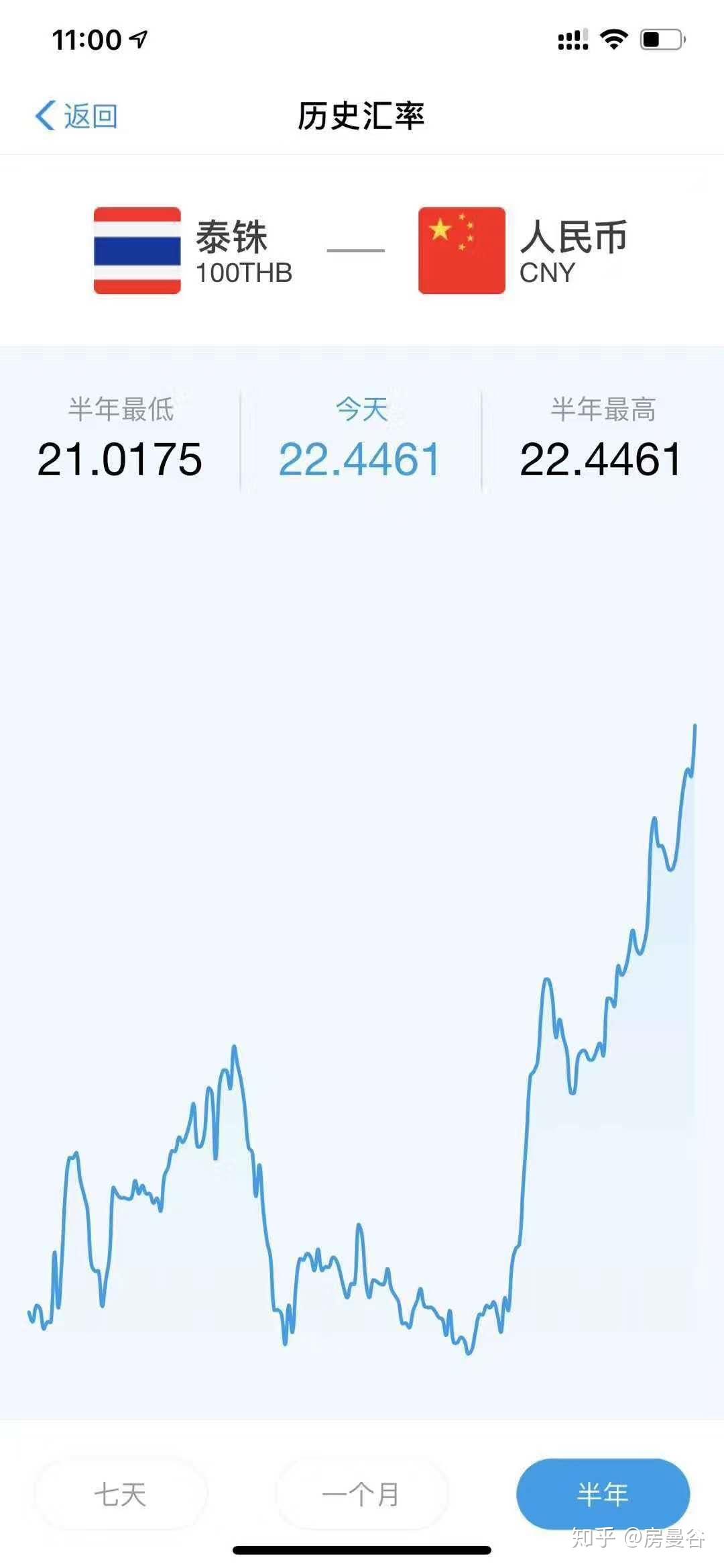 泰铢汇率为什么持续上涨？——一个国内地产人眼中的曼谷房产（之三） - 知乎