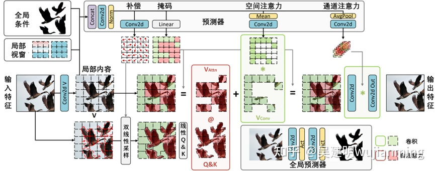 CAMixerSR：只有细节需要更多关注