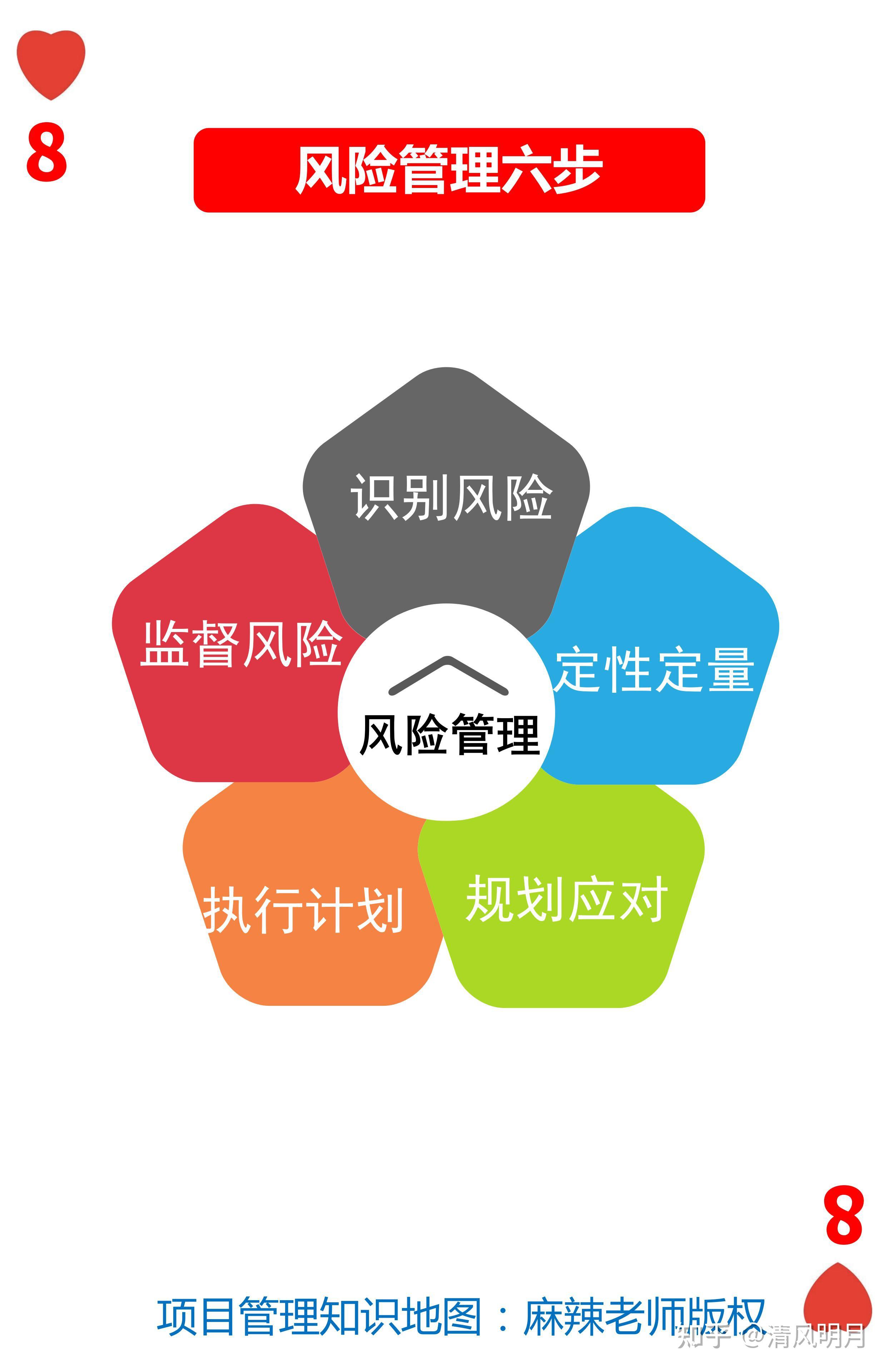 在项目管理中,评估和控制风险的策略是什么?