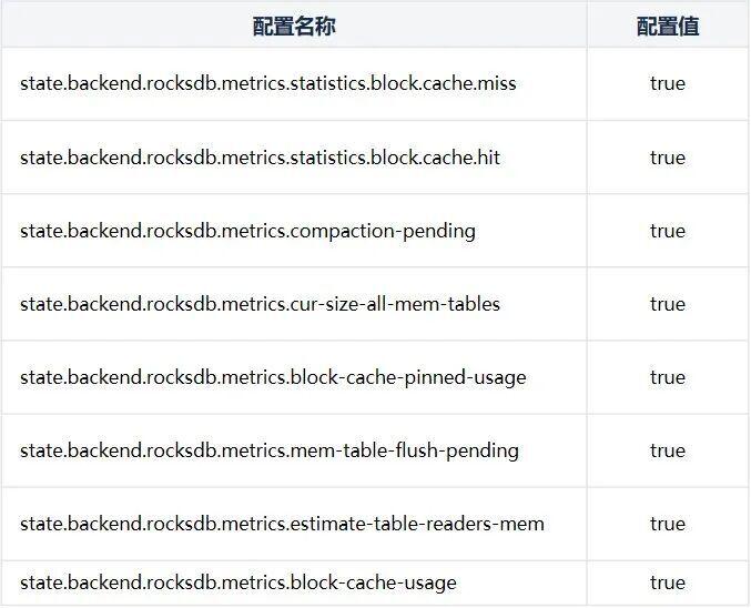 Flink 的 RocksDB 状态后端在 vivo 的实践 - vivo互联网技术 - 博客园