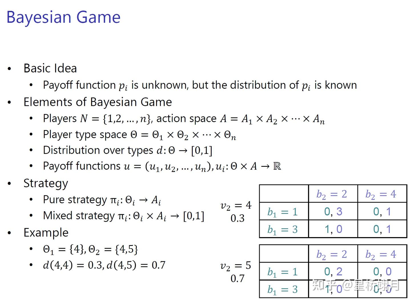 Game Theory Basics - 知乎