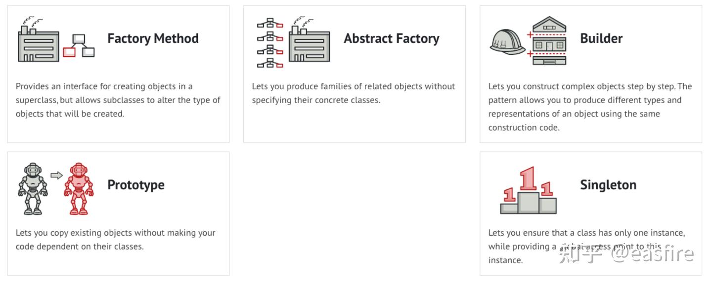 C++ · 设计模式(二十三种设计模式--总结) - 知乎