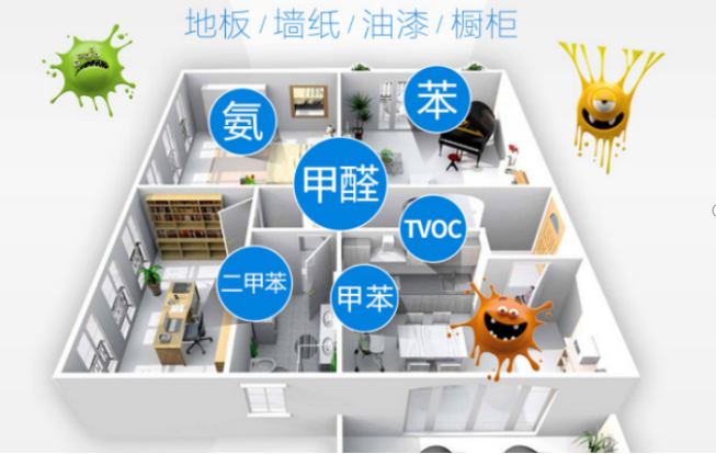 都说活性炭可以治理甲醛，效果真的像说的那么好吗 - 知乎