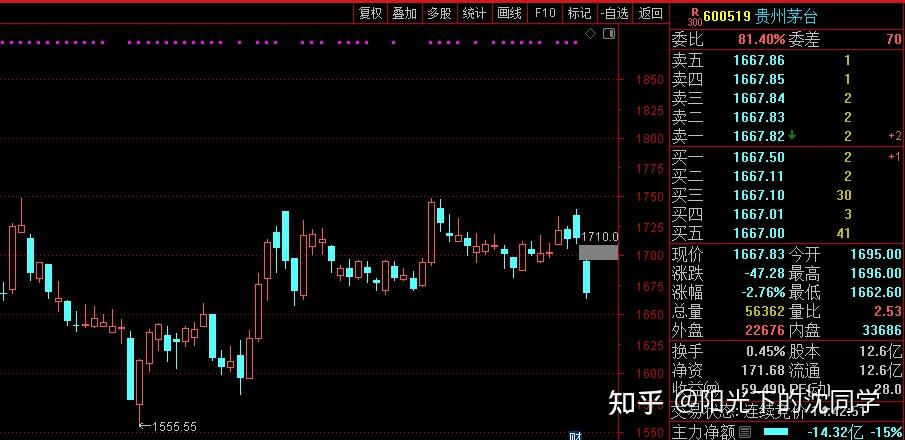 4月8日深证指数及创业板指跌超15家居酿酒板块跌超3如何看待今日a股
