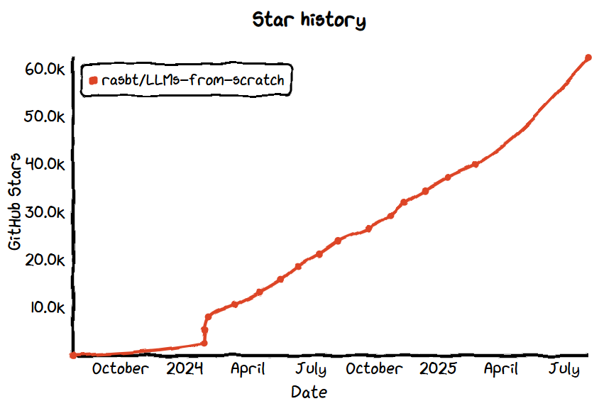GitHub 上 Star 数量前 18 的开源 AI Agent 项目 - 知乎