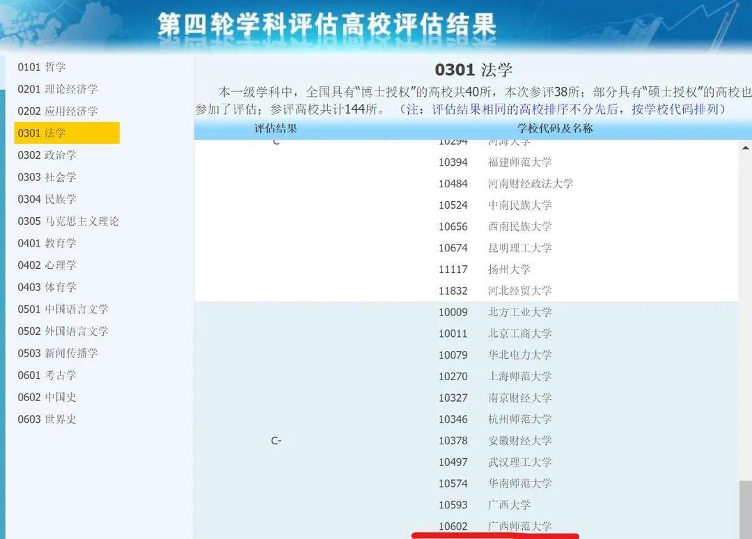 广西师大法律硕士(非法学)考试科目、学费学制及复试调剂分析! - 知乎