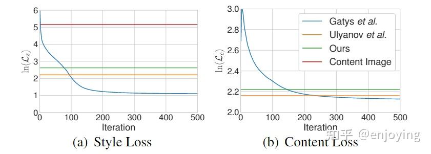 Arbitrary Style Transfer in Real-time with Adaptive Instance ...