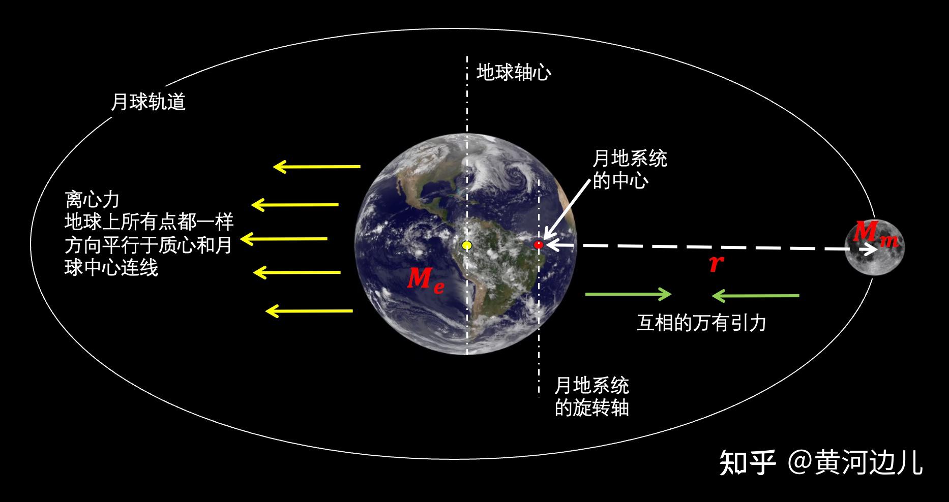 潮汐现象是什么科学原理? - 知乎