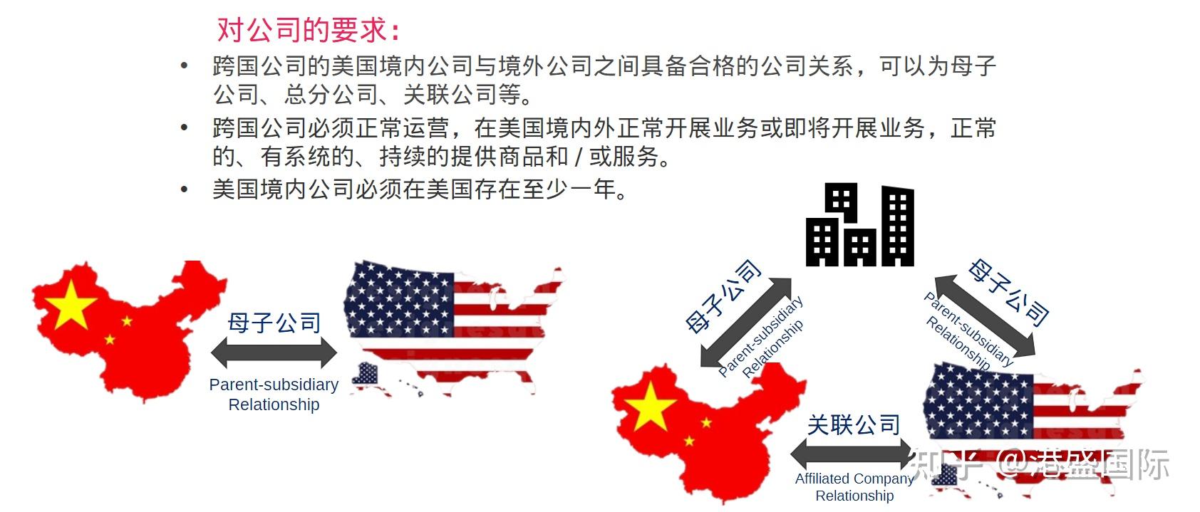 美国人投资什么(美国人投资什么最赚钱)