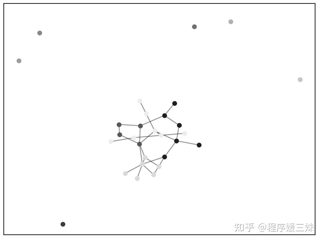 Python networkx tutorial教程 - 知乎