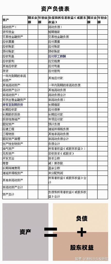 财务尽调的流程和要点? - 知乎