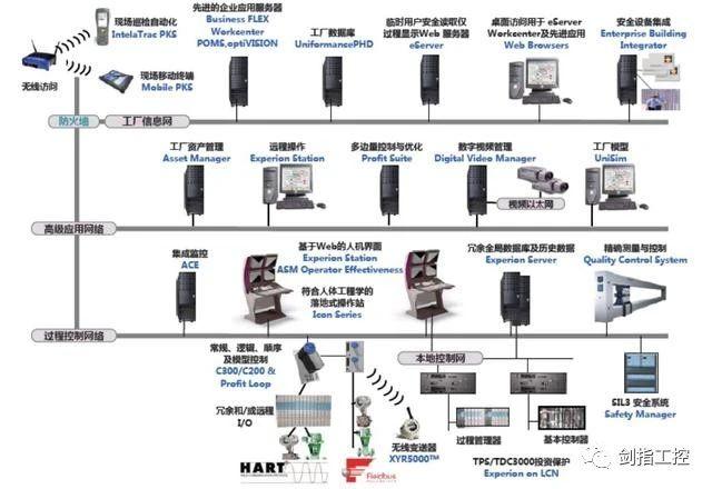 Local Dcs 什么是DCS? - 知乎