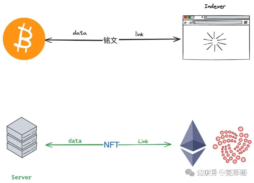 Ordinals创始人发布创世符文，Wormhole空投申领；Arbitrum资助计划- 知乎