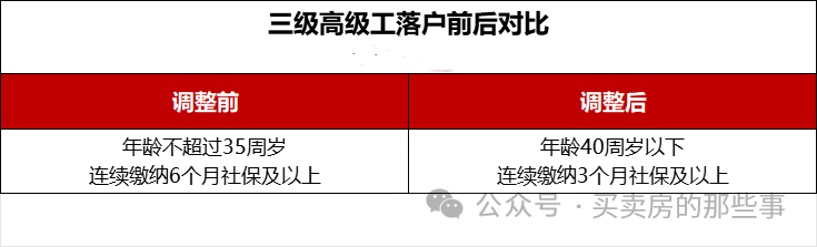 一文全解!2024年苏州最新买房政策,包含限购、限售、贷款、落户等~ - 知乎