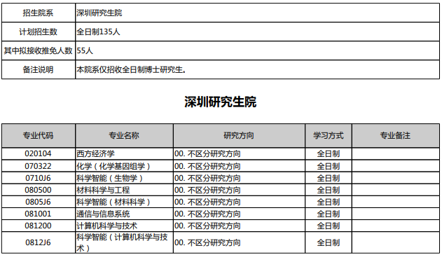 北京大学2026年博士招生目录 - 知乎
