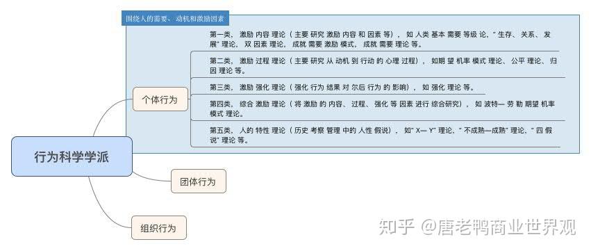 管理学的那些事(4)行为科学学派 - 知乎