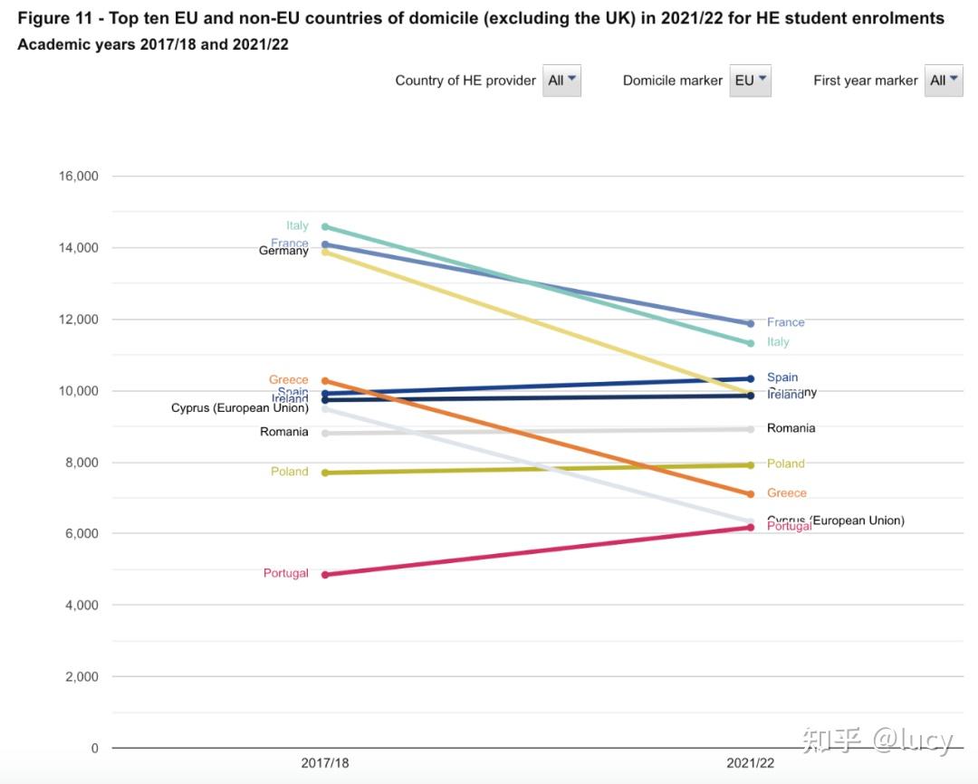 英国留学可以带多少药量(去英国留学需要带什么吃的)