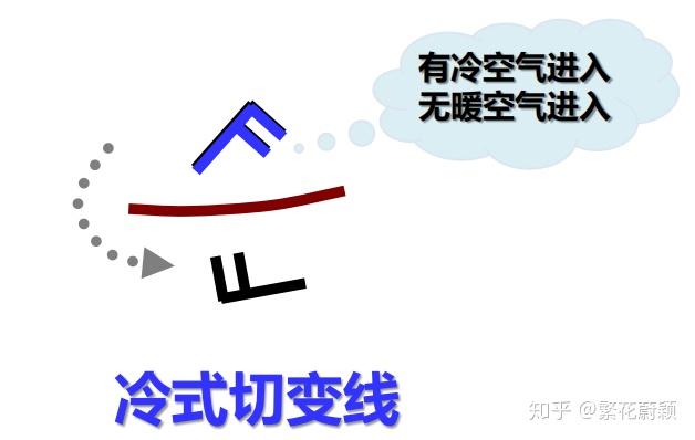 它和槽线有什么区别? - 知乎